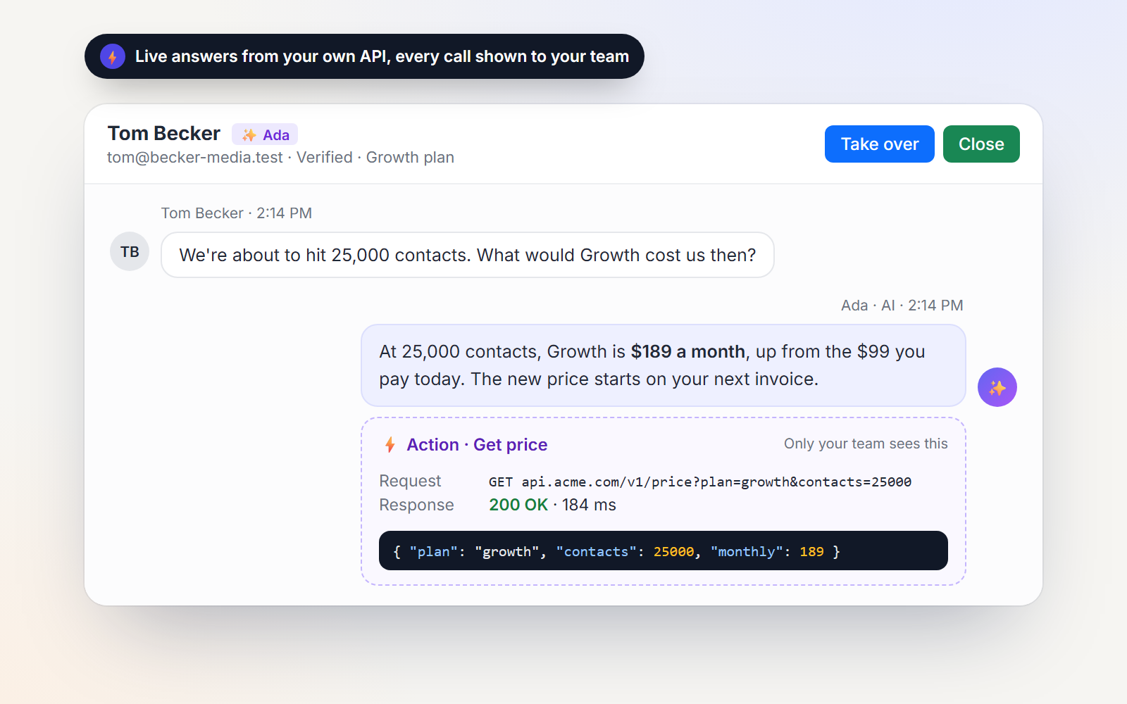 An AI answer quoting a live price from the company's own API, with the API call shown only to the team